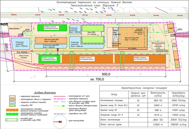 Разработка технологических решений контейнерного терминала. Разработка нескольких вариантов компоновки