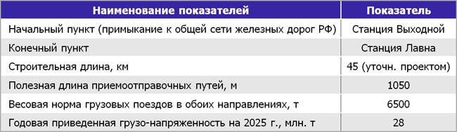 Характеристики проектируемой железнодорожной линии Выходной – Лавна Характеристики проектируемой железнодорожной линии Выходной – Лавна