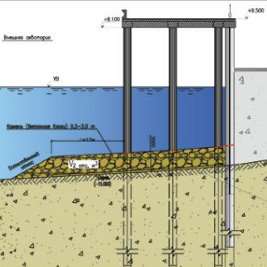 Экологическая оценка морских внешних оградительных сооружений